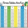 Edvantage - Placemat - Times Tables Are Fun