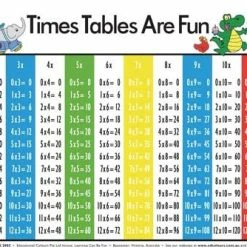 Edvantage - Placemat - Times Tables Are Fun