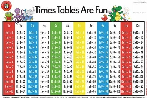 Edvantage - Placemat - Times Tables Are Fun 1 Edvantage - Placemat - Times Tables Are Fun