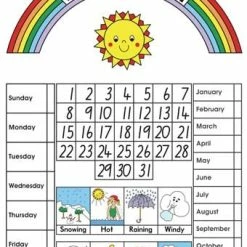 Edvantage - Poster - Weather